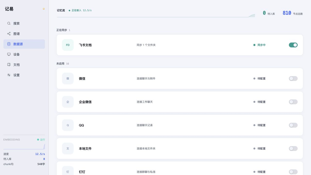 飞书文档已经开始同步